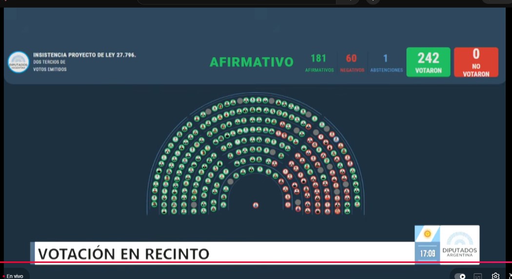 Se cayeron los 87 héroes: las leyes contra Milei entran como por un tubo 2 WhatsApp Image 2025 09 17 at 17.11.01